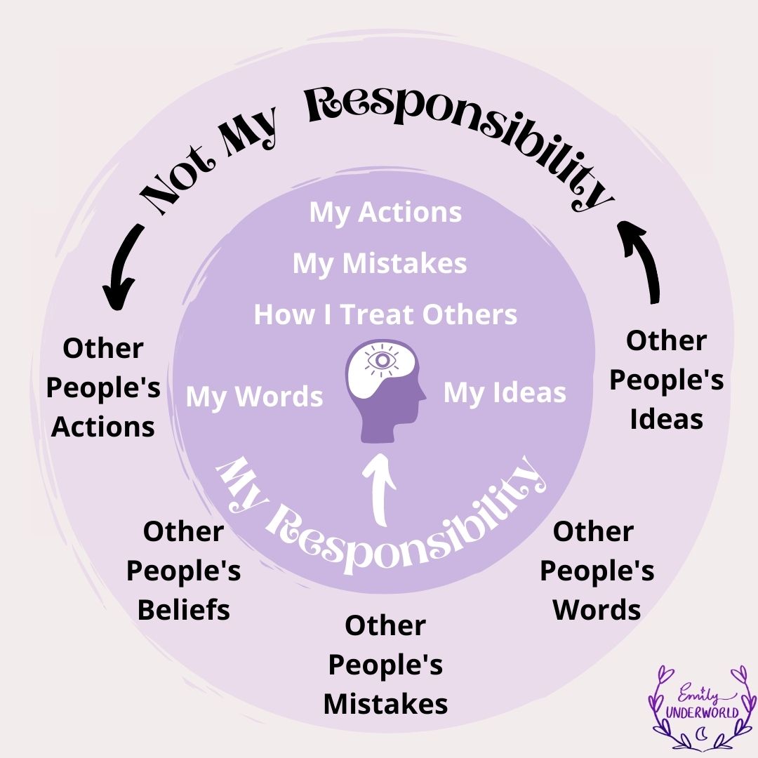 What Is My Responsibility? Setting Healthy Boundaries